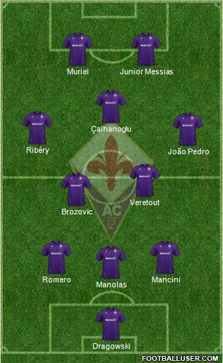 Fiorentina Formation 2020