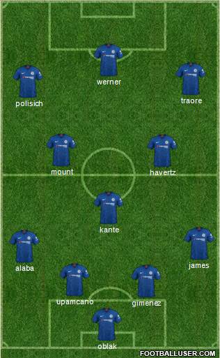 Chelsea Formation 2020