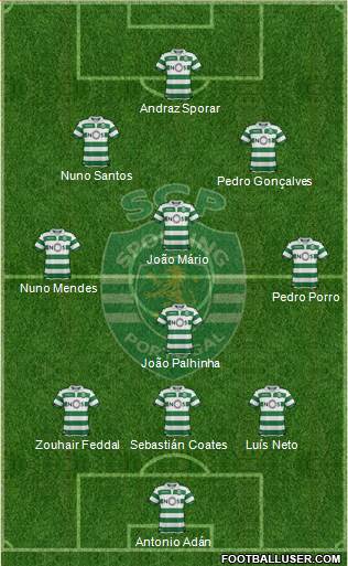 Sporting Clube de Portugal - SAD Formation 2020