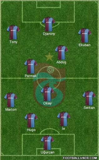 Trabzonspor Formation 2020