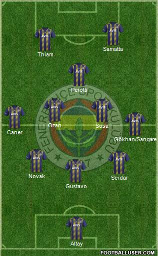 Fenerbahçe SK Formation 2020