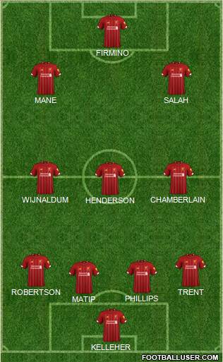 Liverpool Formation 2020