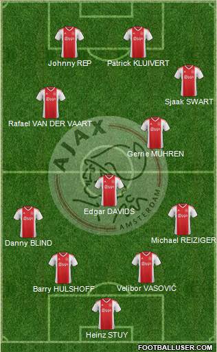 AFC Ajax Formation 2020