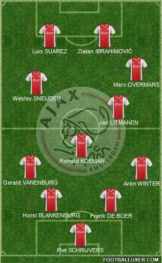 AFC Ajax Formation 2020