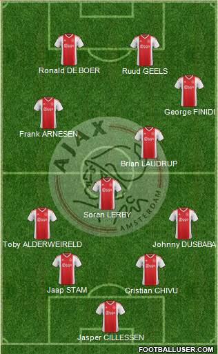 AFC Ajax Formation 2020