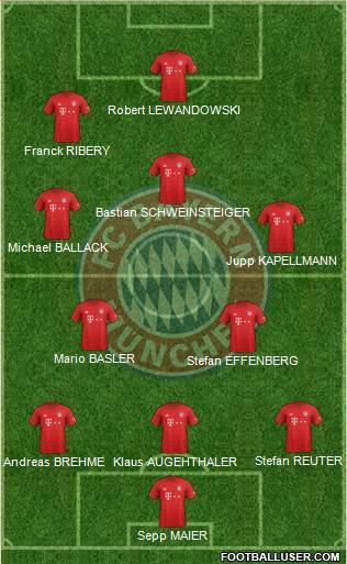 FC Bayern München Formation 2020