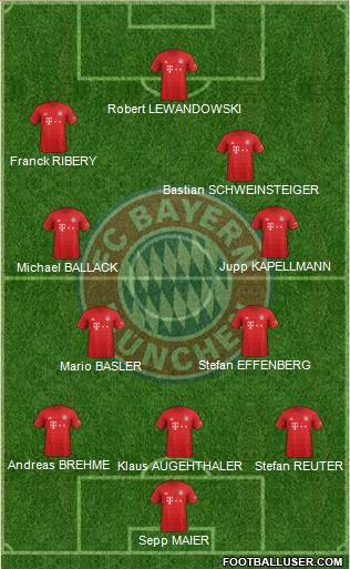 FC Bayern München Formation 2020