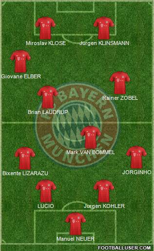 FC Bayern München Formation 2020