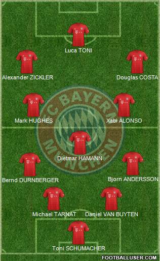 FC Bayern München Formation 2020