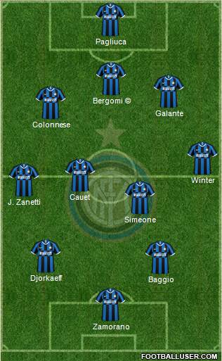 F.C. Internazionale Formation 2020