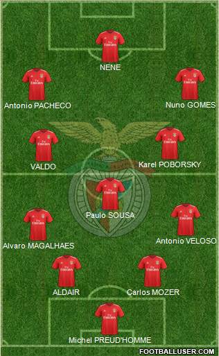 Sport Lisboa e Benfica - SAD Formation 2020