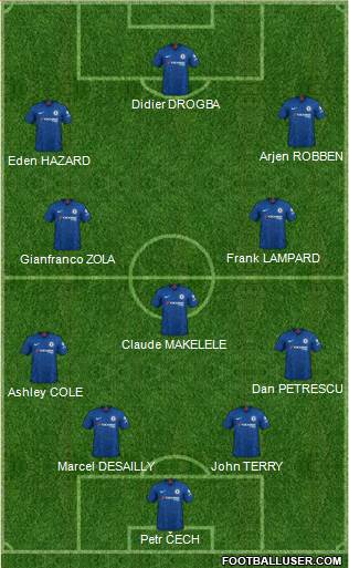 Chelsea Formation 2020