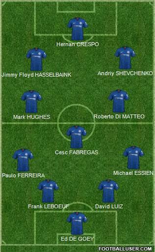 Chelsea Formation 2020