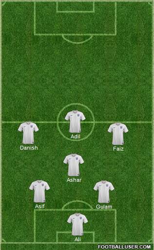 England Formation 2020