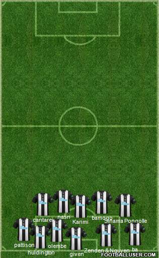 Newcastle United Formation 2020