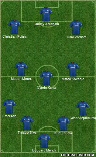 Chelsea Formation 2020