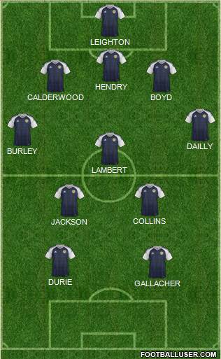 Scotland Formation 2020