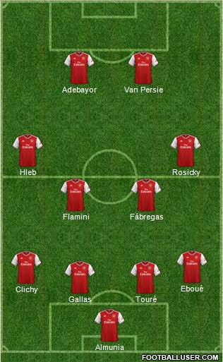 Arsenal Formation 2020