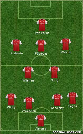 Arsenal Formation 2020