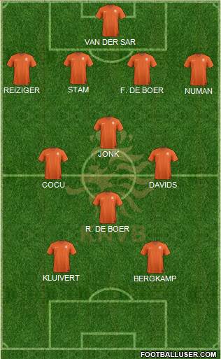 Holland Formation 2020