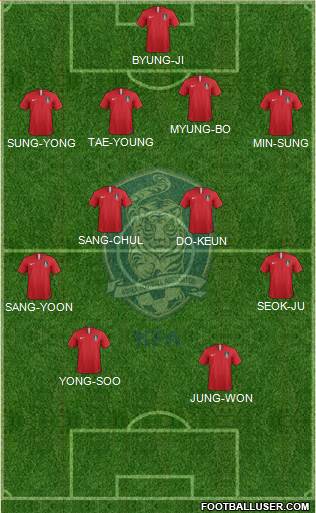 South Korea Formation 2020