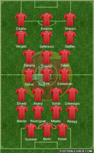 Switzerland Formation 2020