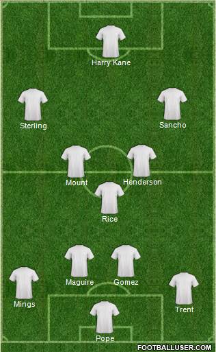 England Formation 2020