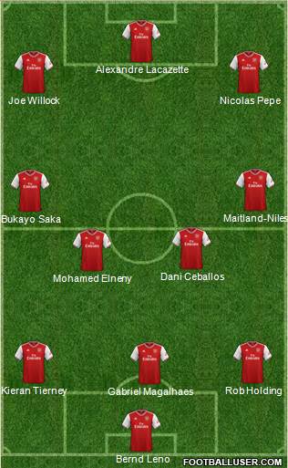 Arsenal Formation 2020