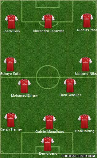 Arsenal Formation 2020