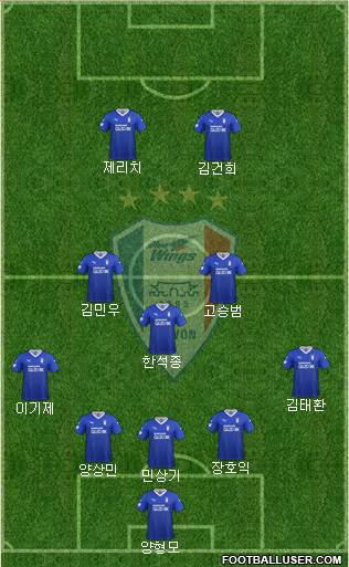 Suwon Samsung Blue Wings Formation 2020