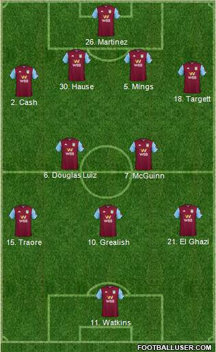 Aston Villa Formation 2020