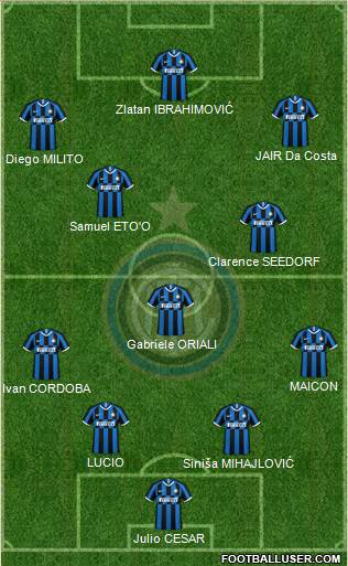 F.C. Internazionale Formation 2020