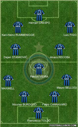 F.C. Internazionale Formation 2020