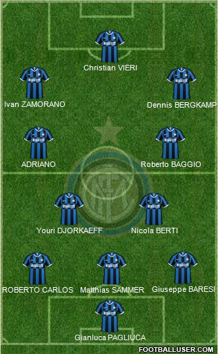 F.C. Internazionale Formation 2020