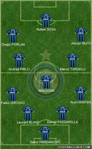 F.C. Internazionale Formation 2020