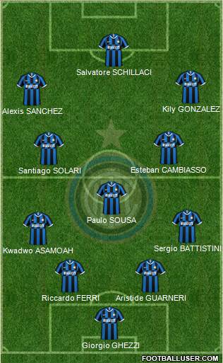 F.C. Internazionale Formation 2020