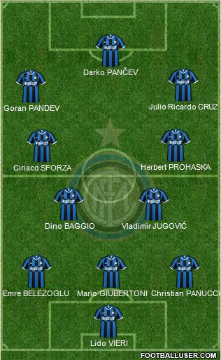 F.C. Internazionale Formation 2020