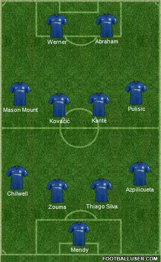 Chelsea Formation 2020