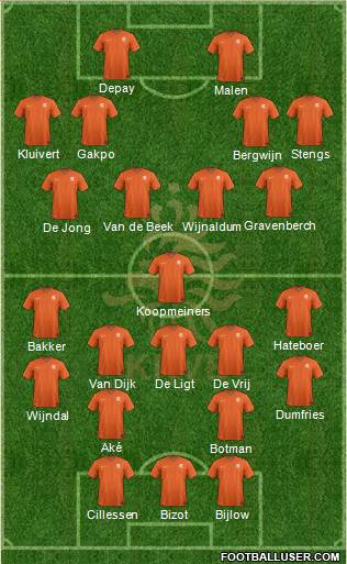 Holland Formation 2020