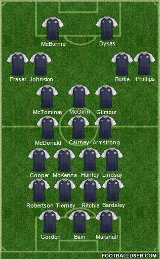 Scotland Formation 2020