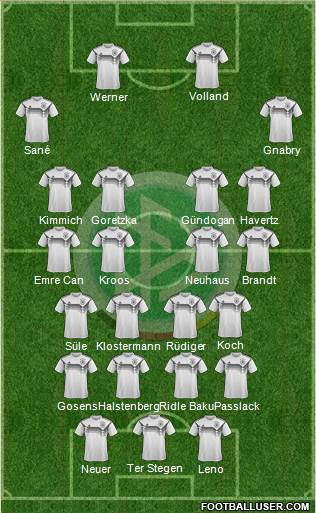 Germany Formation 2020