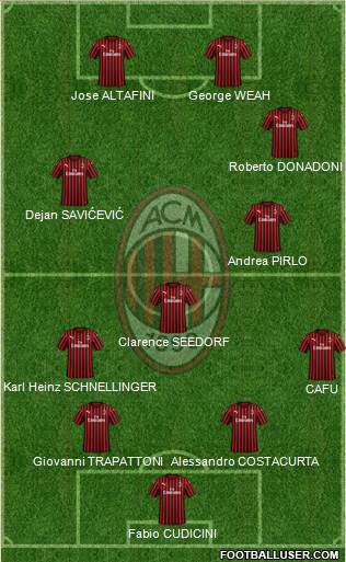 A.C. Milan Formation 2020