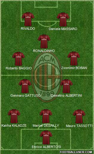 A.C. Milan Formation 2020