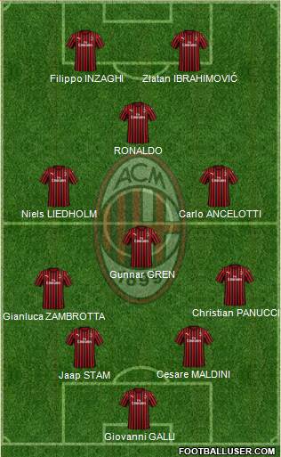 A.C. Milan Formation 2020