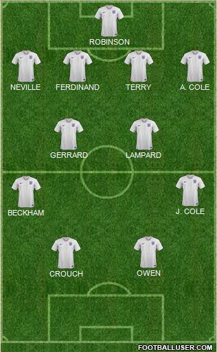 England Formation 2020