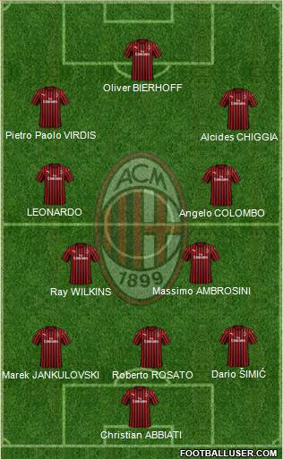 A.C. Milan Formation 2020