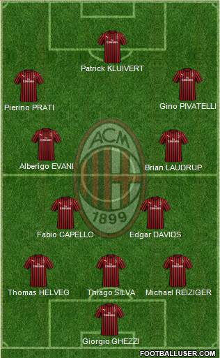 A.C. Milan Formation 2020