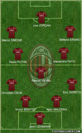 A.C. Milan Formation 2020