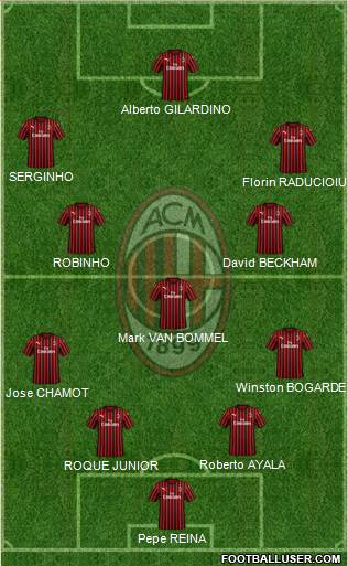 A.C. Milan Formation 2020