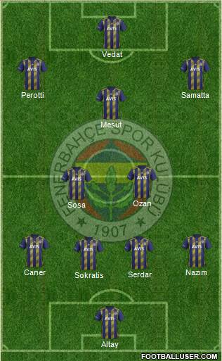 Fenerbahçe SK Formation 2020